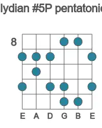 Guitar scale for G lydian #5P pentatonic in position 8